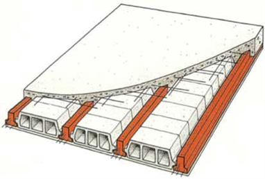 Asmolen Döşeme Kirişleri